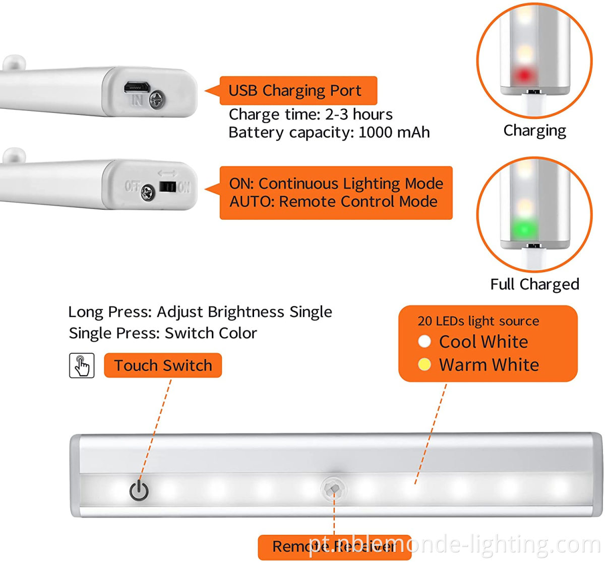 Renewable Adjustable Under Cabinet Lamps